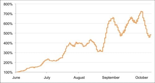 Cloudflare DDoS Attacks Cloudflare DDoS Attacks